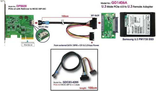 Alt view image 2 of 4 - U.3 Male SFF-TA-1001 PCIe Gen 4 to U.2 Female with Hot Plug Power Protection IC