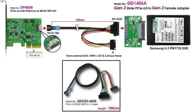 Alt view image 2 of 4 - Gen-Z(SFF-8639) Male PCIe Gen 4 to Gen-Z(SFF-8639) Female with Hot Swap Power Protection IC