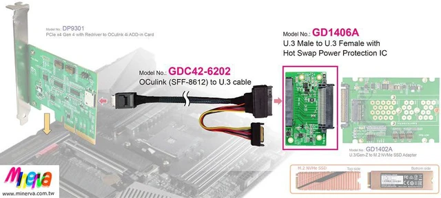 Alt view image 2 of 5 - U.3 (SFF-8639) Male PCIe Gen 4 to U.3 Female with Hot Swap Power Protection IC & OCulink 4i (SFF-8611) to U.3 Cable KIT