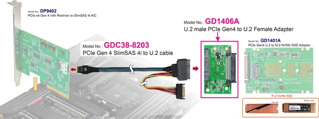 Alt view image 2 of 5 - U.2 (SFF-8639) Male PCIe Gen 4 to U.2 Female with Hot Swap Power Protection IC & SlimSAS 4i (SFF-8654) to U.2 Cable,100cm KIT