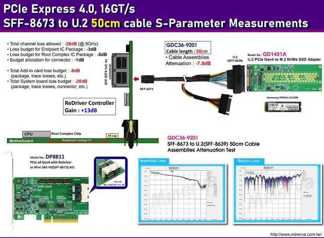 Alt view image 2 of 6 - PCIe 4.0 SFF-8673 4x to U.2 cable, 50cm+U.2 to M.2 adapter