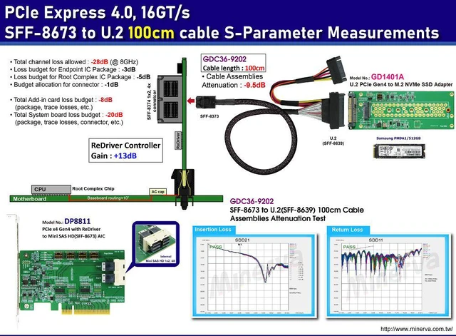 Alt view image 2 of 6 - PCIe 4.0 SFF-8673 4x to U.2 cable, 100cm+U.2 to M.2 adapter