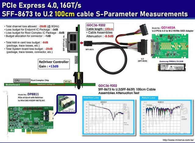 Alt view image 2 of 6 - PCIe 4.0 SFF-8673 4x to U.2 cable, 100cm+U.2 to M.2 adapter