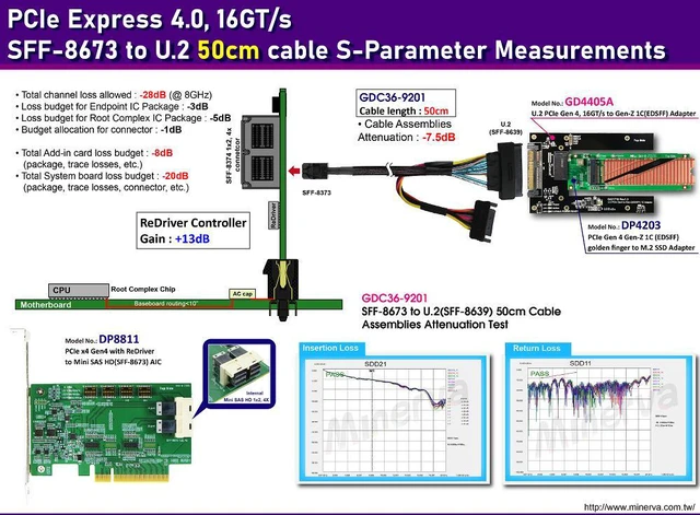 Alt view image 2 of 6 - PCIe 4.0 SFF-8673 4x to U.2 cable, 50cm+U.2 to EDSFF 1C adapter