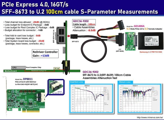 Alt view image 2 of 5 - PCIe 4.0 SFF-8673 4x to U.2 cable, 100cm+U.2 to U.2 adapter