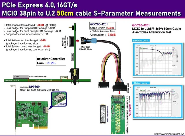 Alt view image 2 of 6 - PCIe 4.0 MCIO 38P to U.2 cable, 50cm+U.2 to M.2 adapter