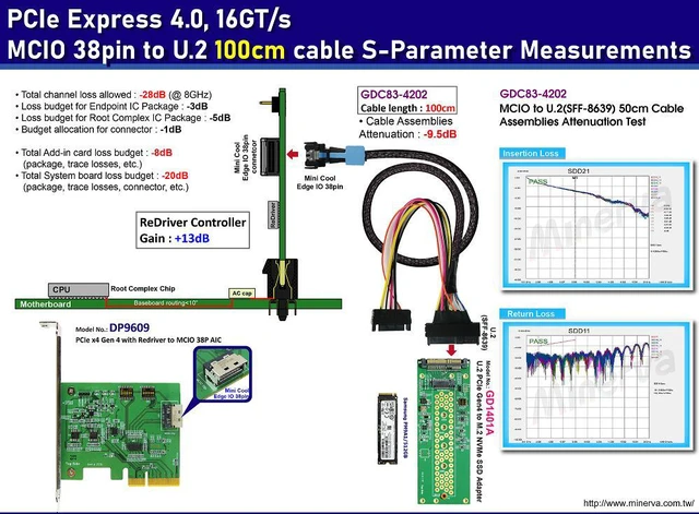 Alt view image 2 of 6 - PCIe 4.0 MCIO 38P to U.2 cable, 100cm+U.2 to M.2 adapter