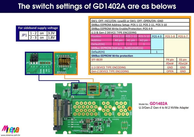 Alt view image 3 of 5 - PCIe 4.0 MCIO 38P to U.3 cable, 50cm+U.3 to M.2 adapter