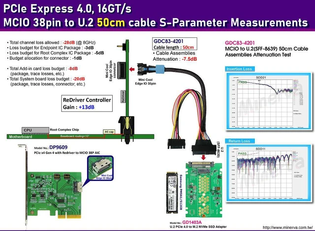 Alt view image 2 of 6 - PCIe 4.0 MCIO 38P to U.2 cable, 50cm+U.2 to M.2 adapter