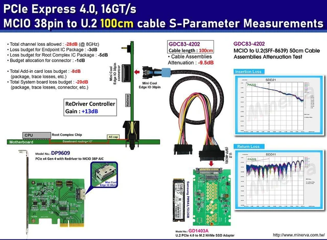 Alt view image 2 of 6 - PCIe 4.0 MCIO 38P to U.2 cable, 100cm+U.2 to M.2 adapter