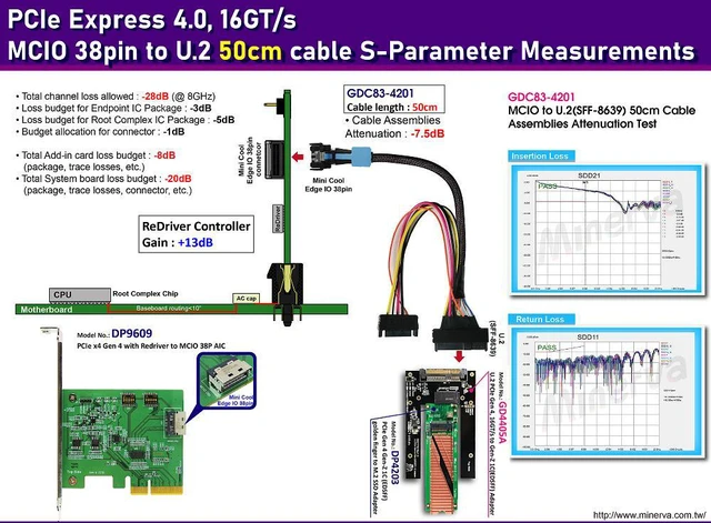 Alt view image 2 of 6 - PCIe 4.0 MCIO 38P to U.2 cable, 50cm+U.2 to EDSFF 1C adapter