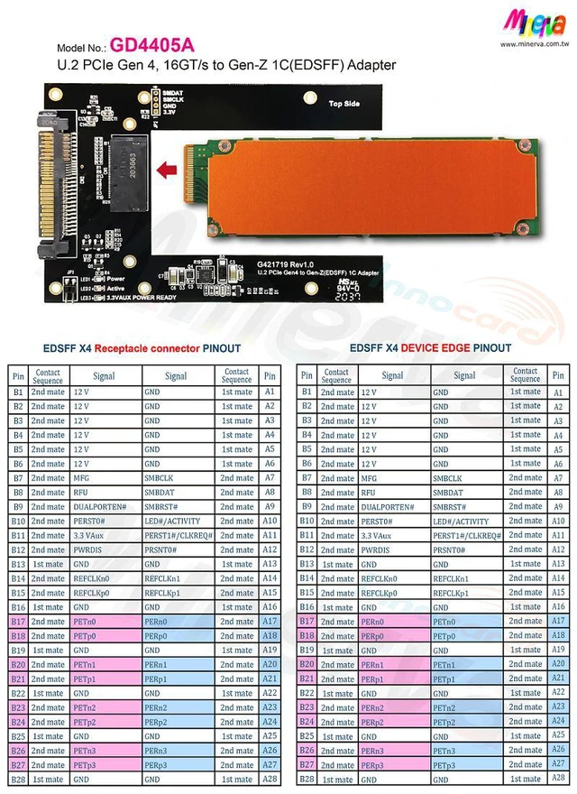 Alt view image 4 of 6 - PCIe 4.0 MCIO 38P to U.2 cable, 100cm+U.2 to EDSFF 1C adapter