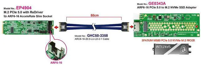 Alt view image 4 of 7 - M.2 PCIe 5.0 with ReDriver to ARF6-16 AcceleRate Slim Socket