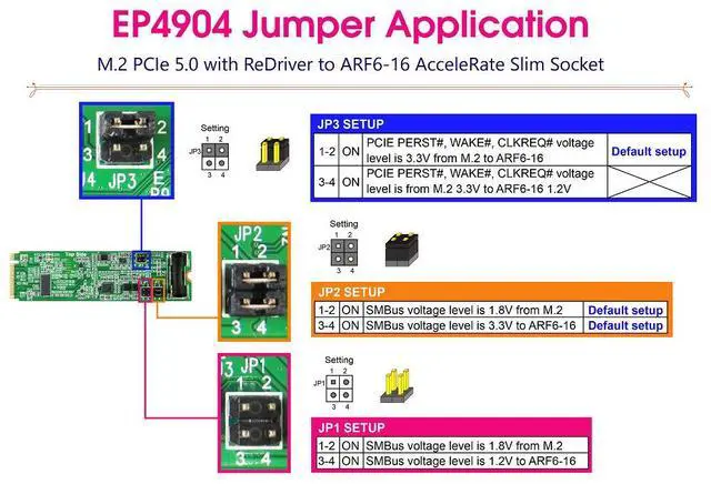 Alt view image 2 of 7 - M.2 PCIe 5.0 with ReDriver to ARF6-16