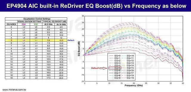 Alt view image 3 of 7 - M.2 PCIe 5.0 with ReDriver to ARF6-16
