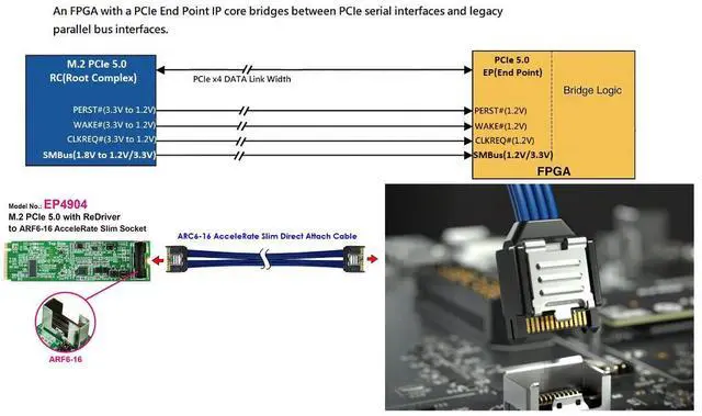 Alt view image 6 of 7 - M.2 PCIe 5.0 with ReDriver to ARF6-16 AcceleRate Slim Socket