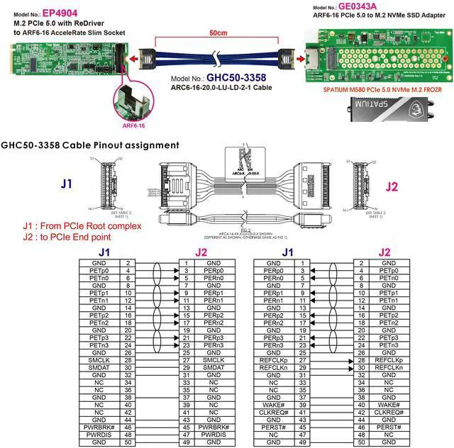 Alt view image 7 of 7 - M.2 PCIe 5.0 with ReDriver to ARF6-16 AcceleRate Slim Socket