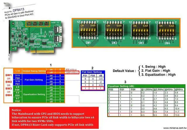 Alt view image 4 of 5 - PCIe x8 Gen 4 with ReDriver to SFF-8654 4i dual port