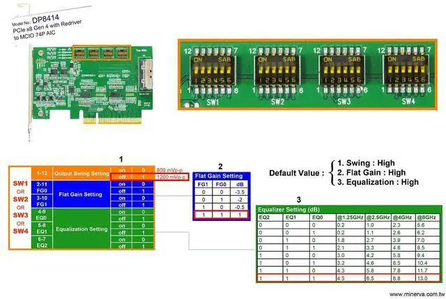 Alt view image 5 of 6 - PCIe x8 Gen 4 with ReDriver to MCIO 74p