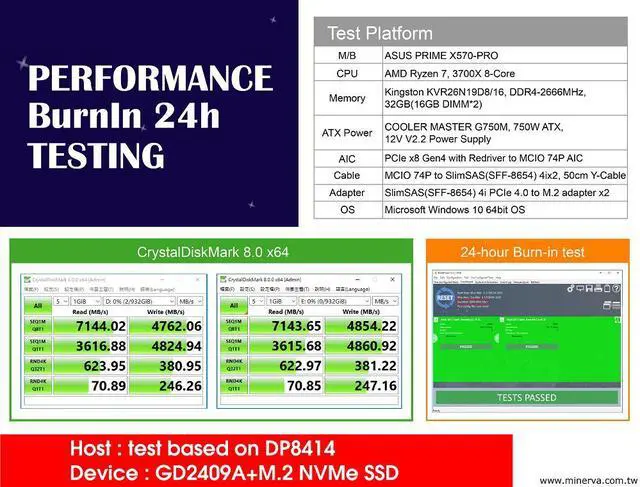 Alt view image 4 of 6 - PCIe x8 Gen 4 with ReDriver to MCIO 74p