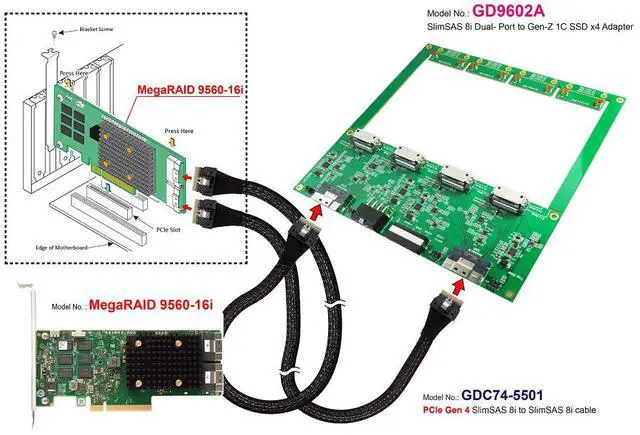 Alt view image 3 of 5 - PCIe 4.0 SlimSAS 8i x2 to Gen-Z 1C 4-port for Broadcom MegaRAID & HBA Tri-Mode Storage Adapter