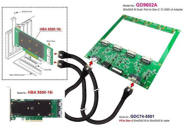 Alt view image 2 of 5 - PCIe 4.0 SlimSAS 8i x2 to Gen-Z 1C 4-port for Broadcom MegaRAID & HBA Tri-Mode Storage Adapter