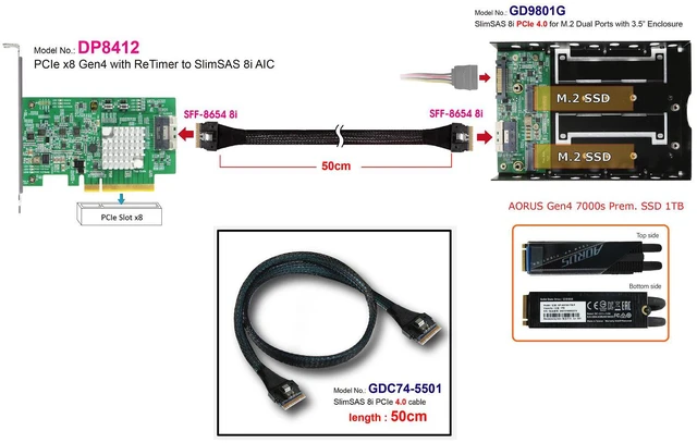 Alt view image 2 of 6 - PCIe x8 Gen 4+ReTimer to SFF-8654 8i +SFF-8654 8i cable, 50cm