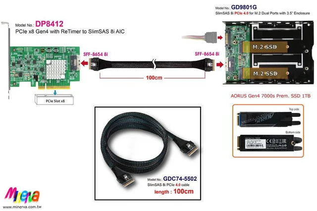 Alt view image 2 of 6 - PCIe x8 Gen 4+ReTimer to SFF-8654 8i +SFF-8654 8i cable, 100cm