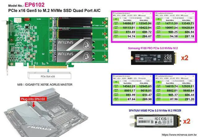 Alt view image 2 of 6 - PCIe x16 Gen5 to M.2 Quad Port AIC, support 22x110mm