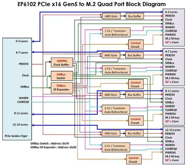 Alt view image 4 of 6 - PCIe x16 Gen5 to M.2 Quad Port AIC, support 22x110mm