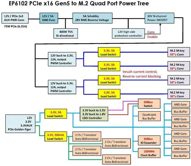 Alt view image 5 of 6 - PCIe x16 Gen5 to M.2 Quad Port AIC, support 22x110mm