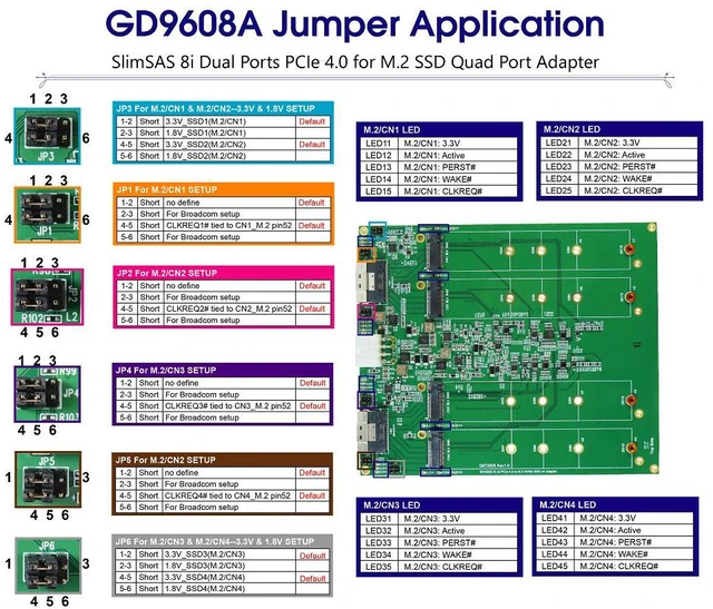 Alt view image 5 of 5 - SlimSAS 8i x2 PCIe 4.0 to M.2 4-port with 3.3V Hot Swap Power Controller