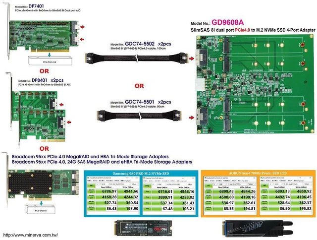 Alt view image 2 of 5 - SlimSAS 8i x2 PCIe 4.0 to M.2 4-port with 3.3V Hot Swap Power Controller