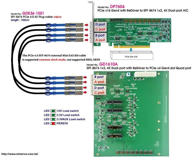 Alt view image 3 of 3 - External Mini SAS HD 1x2, 4X Dual-Port with ReDriverto PCIe x4 Gen4 slot 4-port Adapter