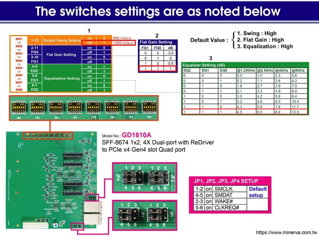 Alt view image 2 of 3 - External Mini SAS HD 1x2, 4X Dual-Port with ReDriverto PCIe x4 Gen4 slot 4-port Adapter