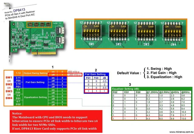 Alt view image 4 of 7 - PCIe x8 Gen 4 with ReDriver to SlimSAS 4i dual port AIC & SlimSAS to U.2 (SFF-8639) ,50cm Cable x2 pcs