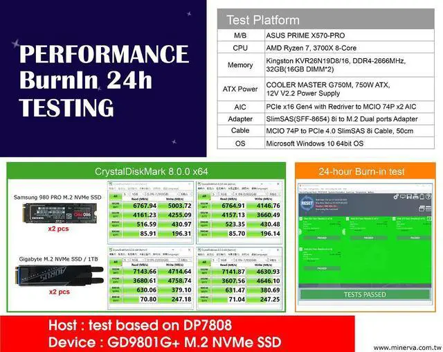 Alt view image 3 of 7 - PCIe x16 Gen4 with ReDriver to SFF-TA-1016 74P dual port AIC