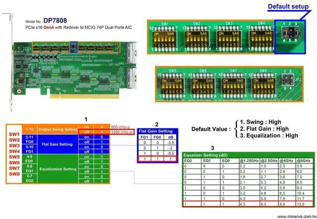 Alt view image 6 of 7 - PCIe x16 Gen4 with ReDriver to SFF-TA-1016 74P dual port AIC