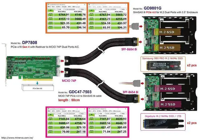 Alt view image 2 of 7 - PCIe x16 Gen4 with ReDriver to MCIO 74P dual port AIC