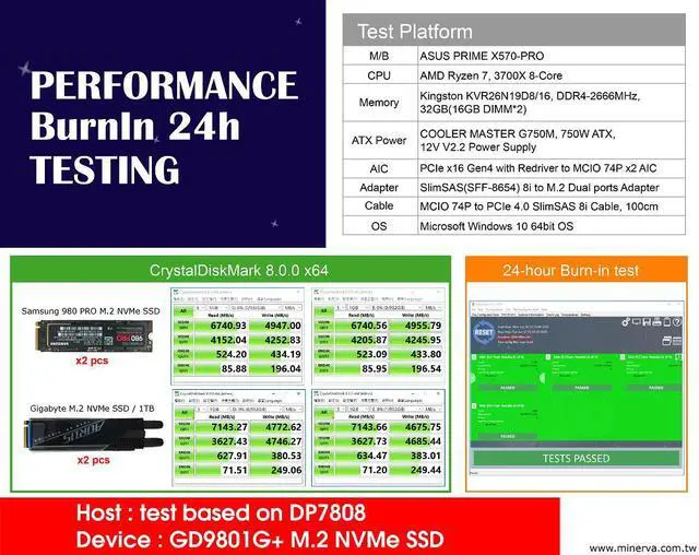 Alt view image 5 of 7 - PCIe x16 Gen4 with ReDriver to MCIO 74P dual port AIC