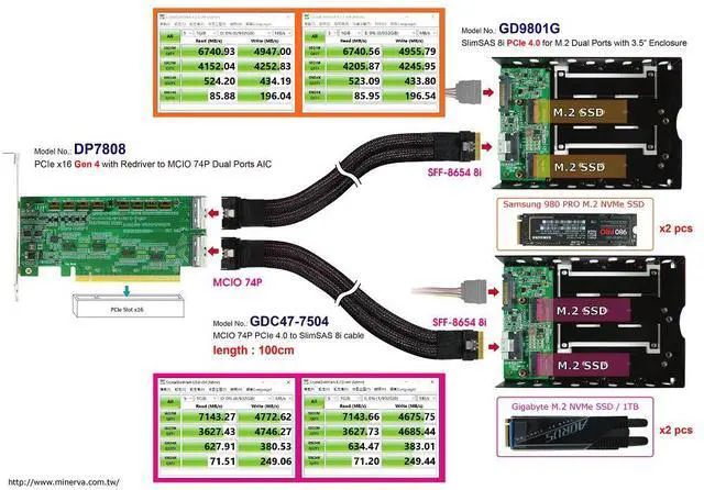 Alt view image 4 of 7 - PCIe x16 Gen4 with ReDriver to MCIO 74P dual port AIC