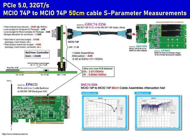Alt view image 2 of 5 - MCIO 74P male PCIe 5.0 to MCIO 74P male, 50cm Cable
