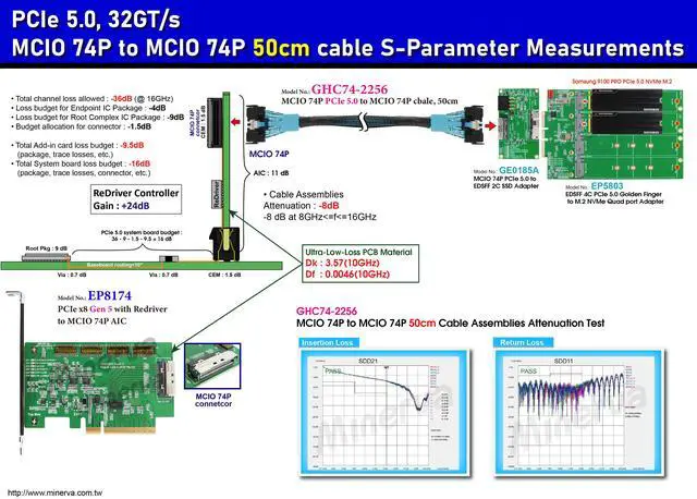 Alt view image 2 of 6 - PCIe x8 Gen5 with ReDriver to MCIO 74P (SFF-TA-1016) AIC + MCIO 74P to MCIO 74P, 50cm Cable