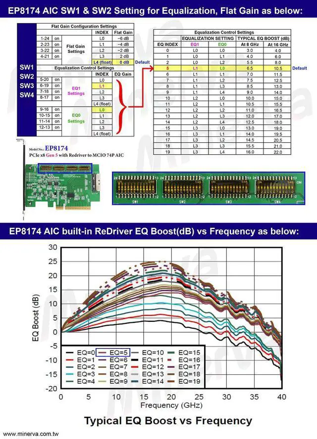 Alt view image 3 of 6 - PCIe x8 Gen5 with ReDriver to MCIO 74P (SFF-TA-1016) AIC + MCIO 74P to MCIO 74P, 100cm Cable