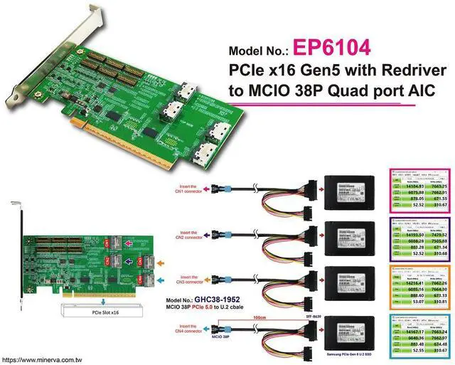Alt view image 2 of 7 - PCIe x16 Gen 5 with ReDriver to MCIO 74P Qual port AIC & MCIO to U.2, 50cm cable x4pcs