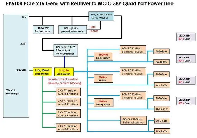 Alt view image 4 of 7 - PCIe x16 Gen 5 with ReDriver to MCIO 74P Qual port AIC & MCIO to U.2, 50cm cable x4pcs