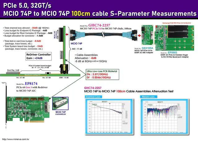 Alt view image 2 of 6 - MCIO 74P Male to Male, 100cm Cable & MCIO 74P PCIe 5.0 to EDSFF 2C Adapter