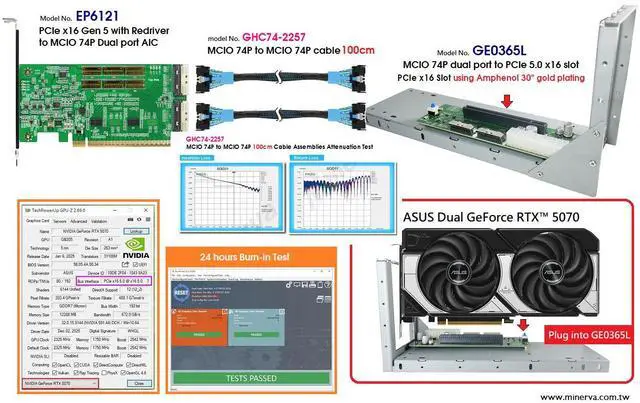 Alt view image 3 of 5 - MCIO 74P male PCIe 5.0 to MCIO 74P male, 100cm Cable