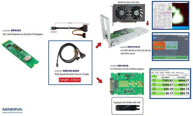 Alt view image 2 of 6 - SFF-8611 to U.2/PCIe Gen4 Cable