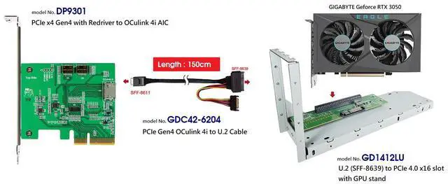 Alt view image 4 of 6 - SFF-8611 to U.2/PCIe Gen4 Cable